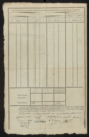 État nominatif des citoyens qui ont le droit de voter. Élections communales de l'an 9 : Boisrault