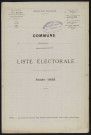 Liste électorale : Bacouel-sur-Selle