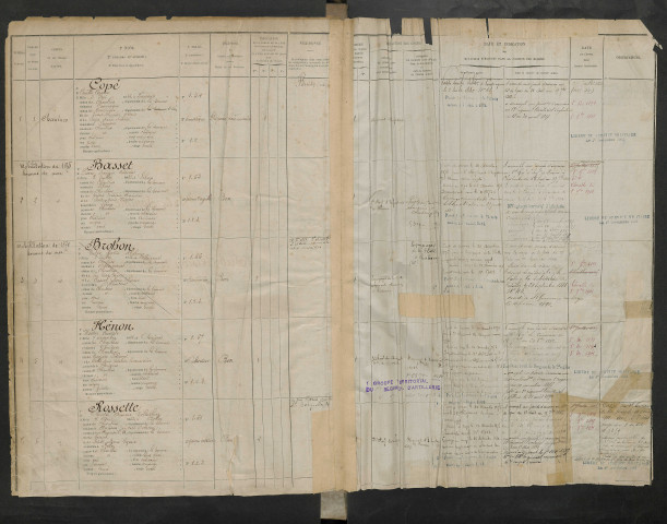 Péronne : liste des matricules n° 1 à 1132 de la classe 1875