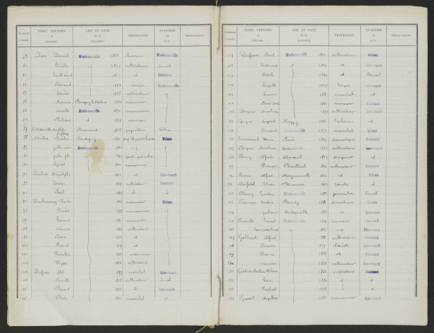 Liste électorale : Huchenneville