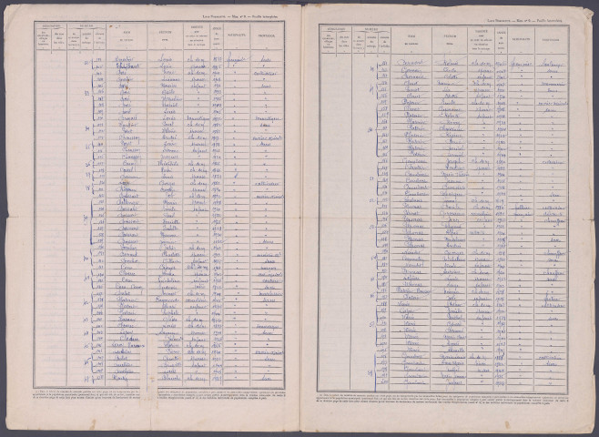 Recensement de la population 1946 : Damery
