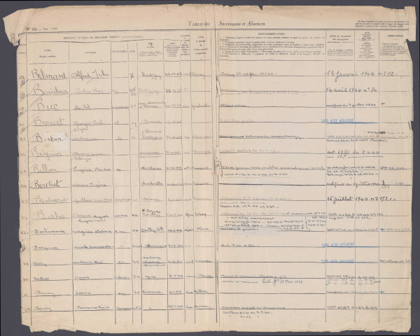 Table des successions et absences du bureau de Péronne (Reprise de la numérotation des tables du bureau de Combles)