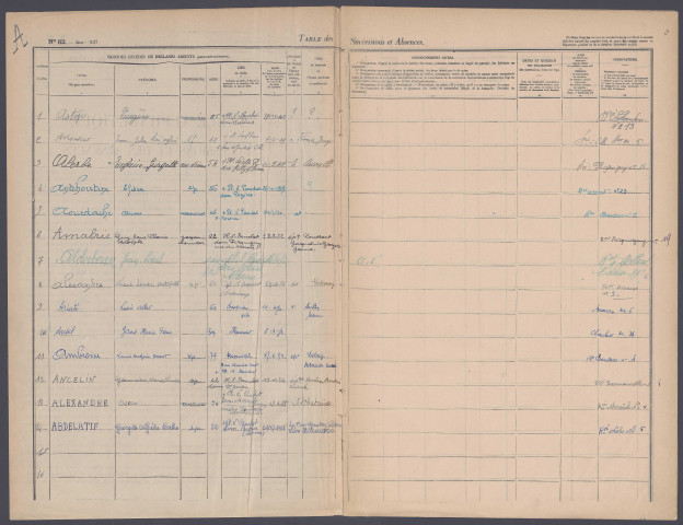 Table des successions et absences du bureau d'Amiens
