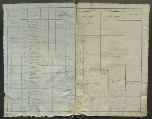 Tirage au sort (arrondissement d'Amiens) de l'année 1819