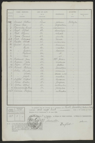 Liste électorale : Friville-Escarbotin, Section de Belloy