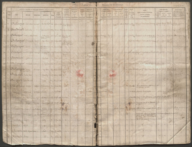 Table des successions et absences du bureau de Nouvion