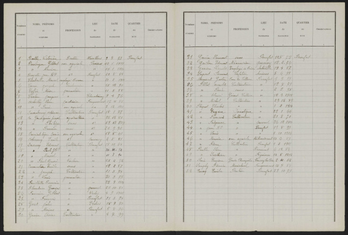 Liste électorale : Beaufort-en-Santerre