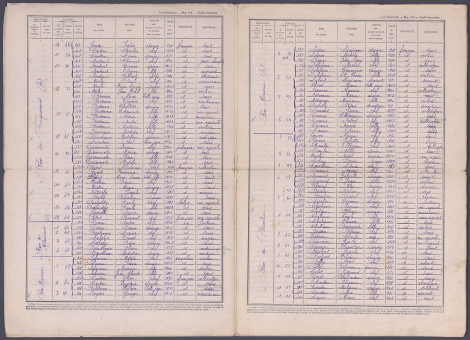 Recensement de la population 1946 : Rouvroy-en-Santerre