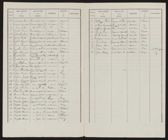 Liste électorale : Guyencourt-sur-Noye (Guyencourt)