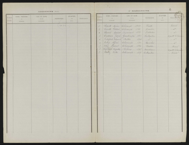 Tableau de rectification complémentaire de la liste électorale : Colincamps