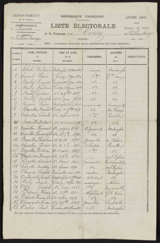 Liste électorale : Coisy