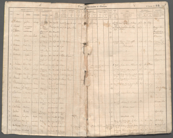 Table des successions et absences du bureau de Sains-en-Amiénois