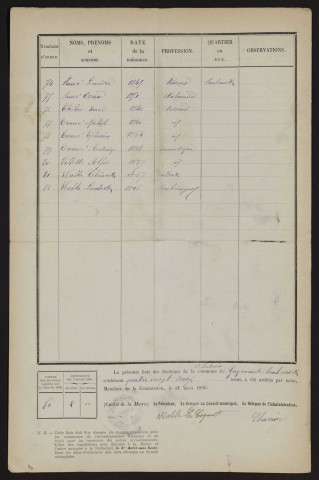 Liste électorale : Guyencourt-Saulcourt, 2ème Section