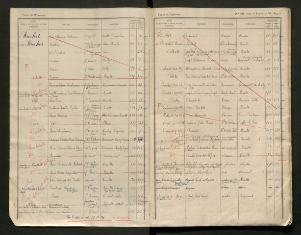 Table du répertoire des formalités, de Brochet à Capon, registre n° 7a (Péronne)