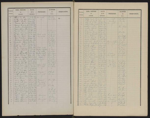 Liste électorale : Saint-Léger-lès-Domart