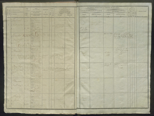 Tirage au sort (arrondissements de Doullens et de Montdidier) de l'année 1832