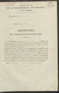 Répertoire des formalités hypothécaires, du 22/06/1909 au 12/04/1910, registre n° 186 (Conservation des hypothèques de Doullens)