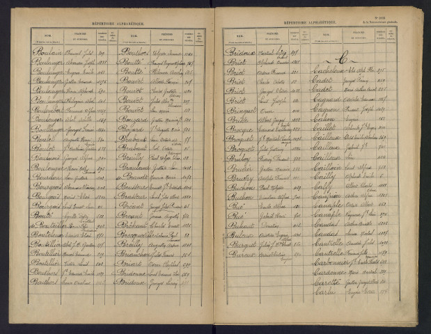 Table alphabétique du contingent 1899 : bureau d'Abbeville
