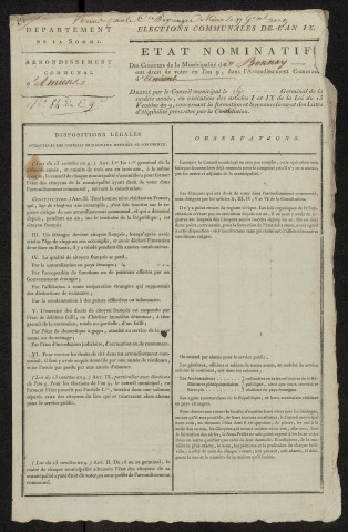 État nominatif des citoyens qui ont le droit de voter, an IX (germinal) : Bonnay