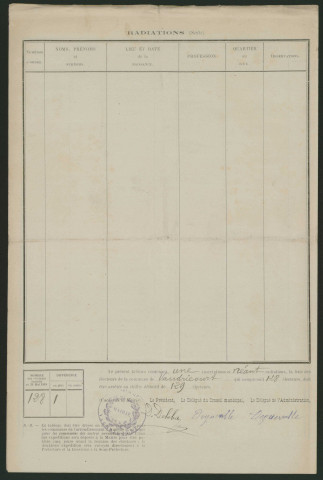 Tableau de rectification complémentaire de la liste électorale : Vaudricourt