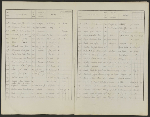 Radiations de la liste électorale au 31 mai 1919 : Amiens