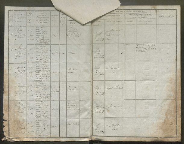 Liste du contingent (arrondissement d'Abbeville) de l'année 1824