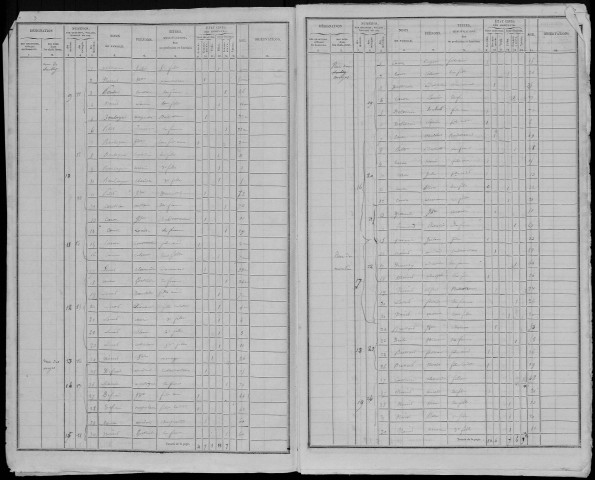 Recensement de la population : Hamel (Le)