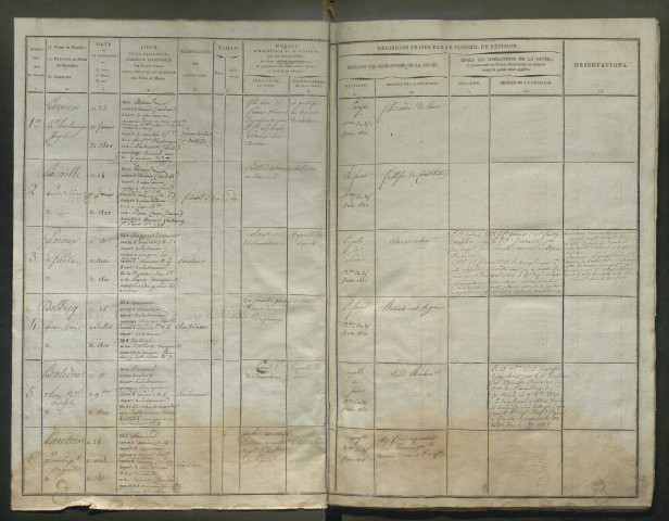 Tirage au sort (arrondissement d'Amiens) de l'année 1820