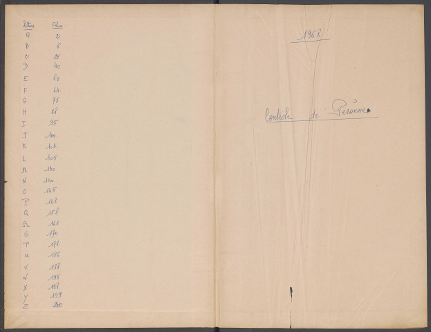 Table des successions et absences du bureau de Péronne