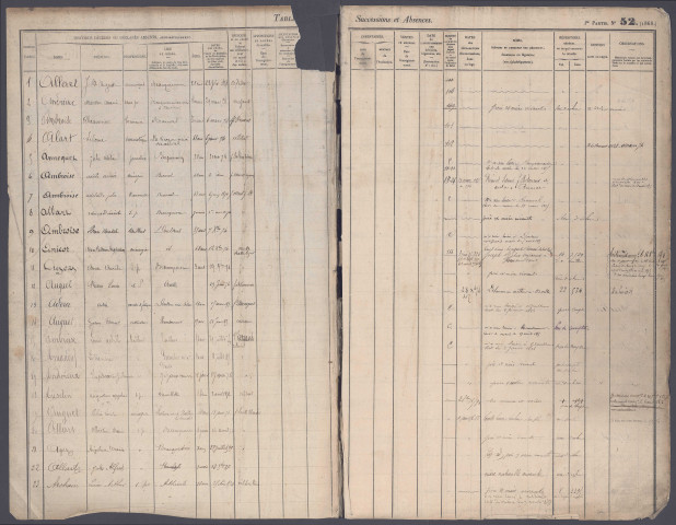 Table des successions et absences du bureau de Doullens