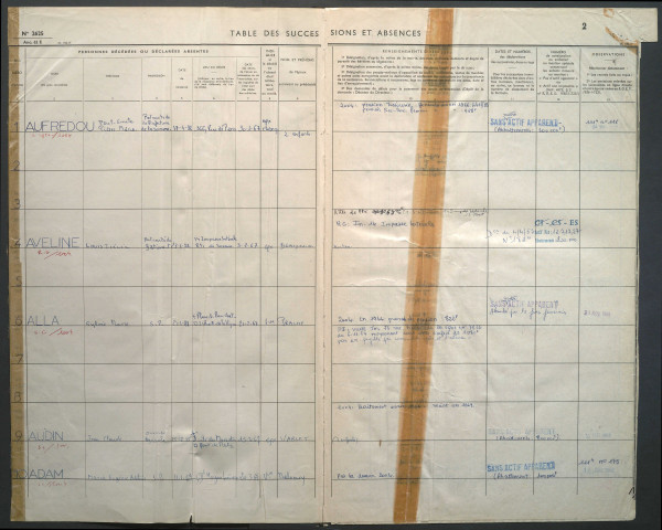 Table des successions et absences du bureau d'Amiens