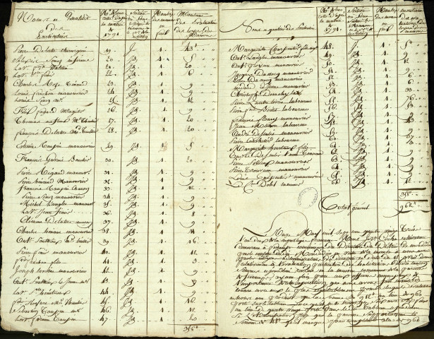 Etat d'évaluation des habitations de la paroisse de Fescamps avec les noms et qualités des particuliers, 11 mars 1793