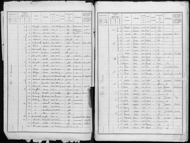 Recensement de la population : Albert