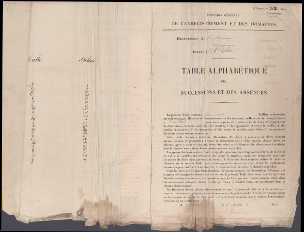 Table des successions et absences du bureau de Corbie