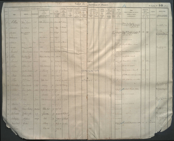 Table des successions et absences du bureau de Corbie