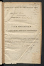 Table du répertoire des formalités, de Gelée à Graux, registre n° 21 (Péronne)