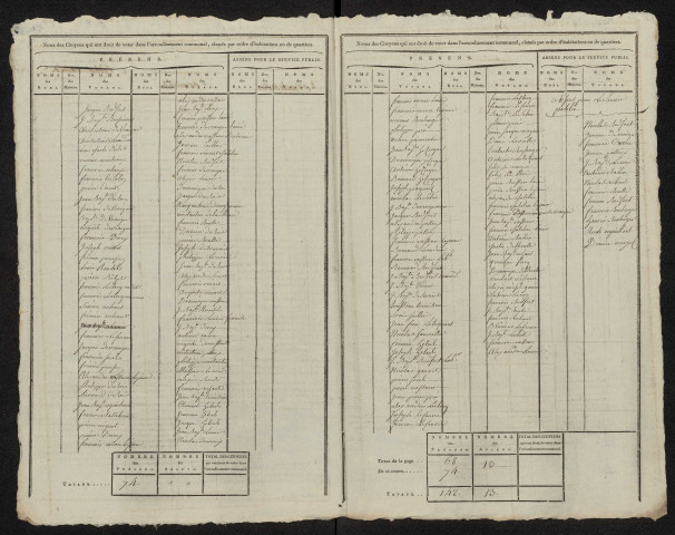 État nominatif des citoyens qui ont le droit de voter. Élections communales de l'an 9 : Croixrault