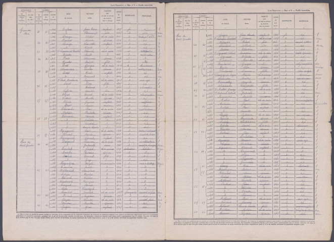 Recensement de la population 1946 : Saint-Sulpice