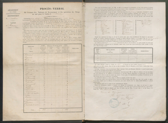 Tirage au sort (arrondissements de Doullens et de Montdidier) de l'année 1866