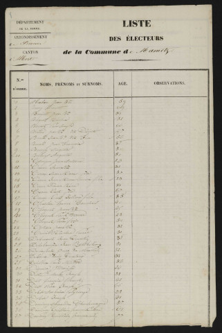 Liste électorale : Mametz