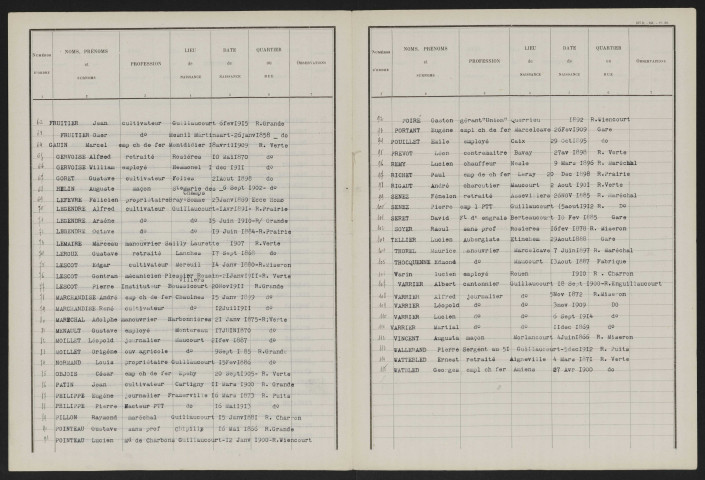 Liste électorale : Guillaucourt