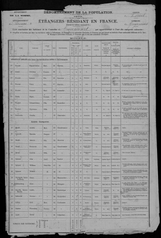 Recensement de la population (étrangers) : Guyencourt-Saulcourt