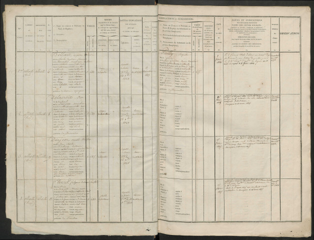 Liste départementale du contingent (y comprise le supplément à cette liste) de l'année 1823