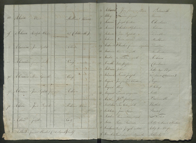Table alphabétique (ensemble du département), plus table des substitutions et remplacements de la période 1824-1825