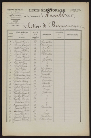 Liste électorale : Hombleux, Section de Bacquencourt