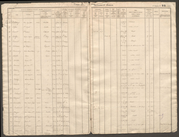 Table des successions et absences du bureau de Saint-Valery-sur-Somme