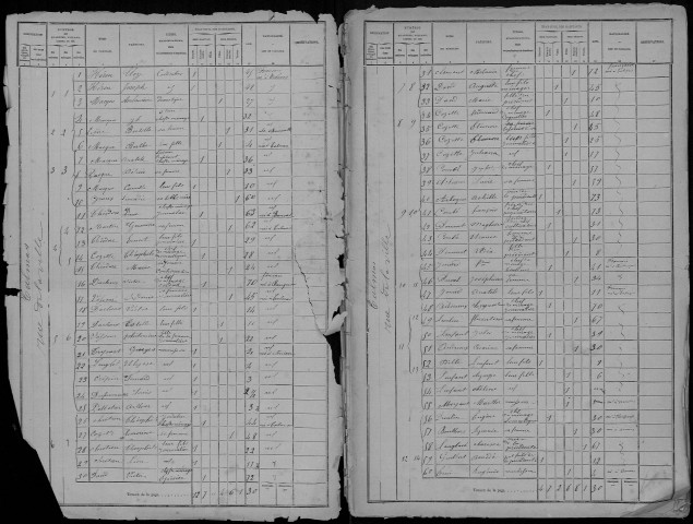 Recensement de la population : Talmas