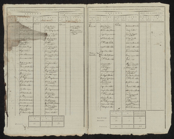 État nominatif des citoyens qui ont le droit de voter. Élections communales de l'an 9 : Hébécourt et Vers