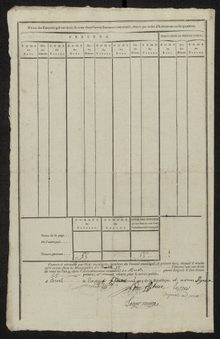 État nominatif des citoyens qui ont le droit de voter, an IX (germinal) : Bresle