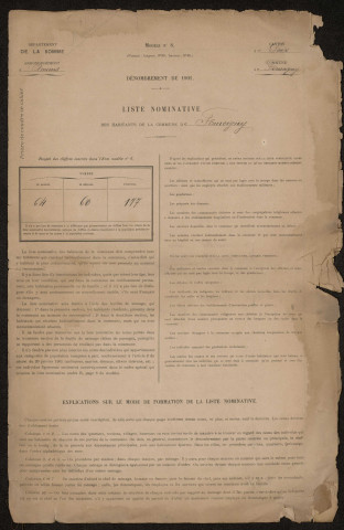 Recensement de la population 1901 : Fourcigny